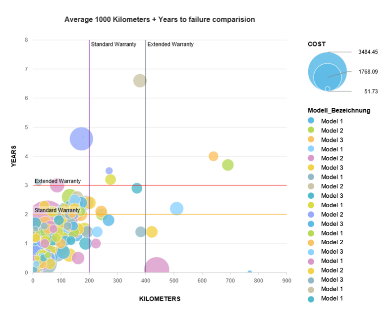 What is Warranty Analytics & Why Do You Need It?